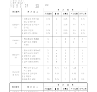 협력회사평점표(현장)